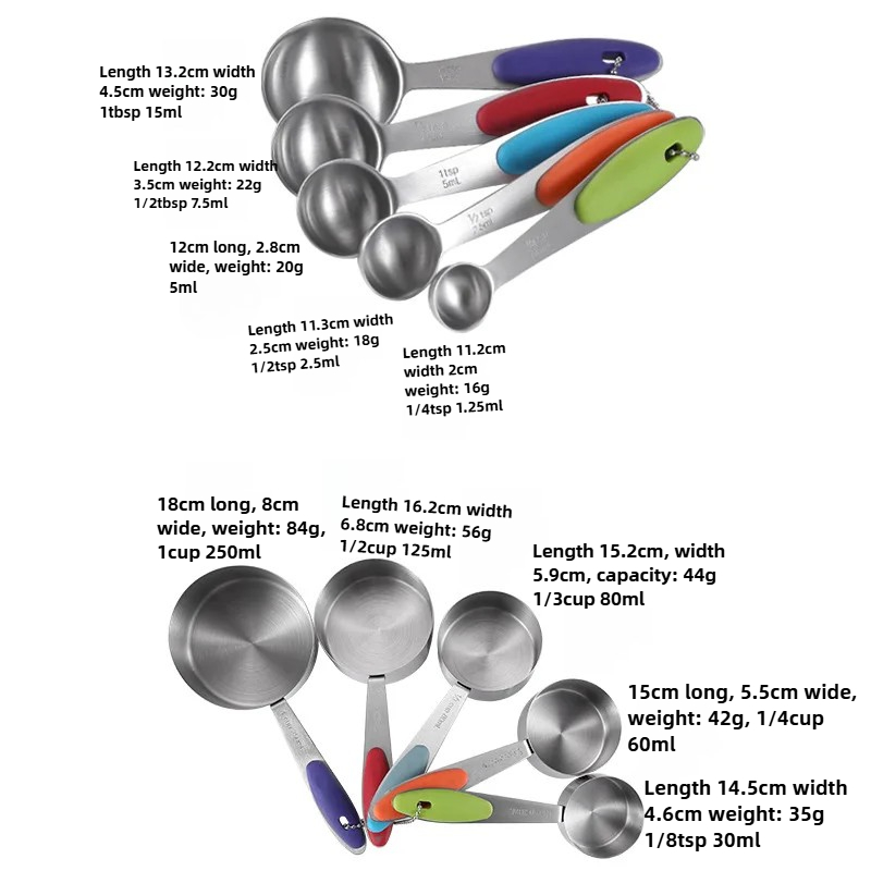 5pc/10pcs 304 stainless steel  - огляд і ціна Baking Powder Kitchen