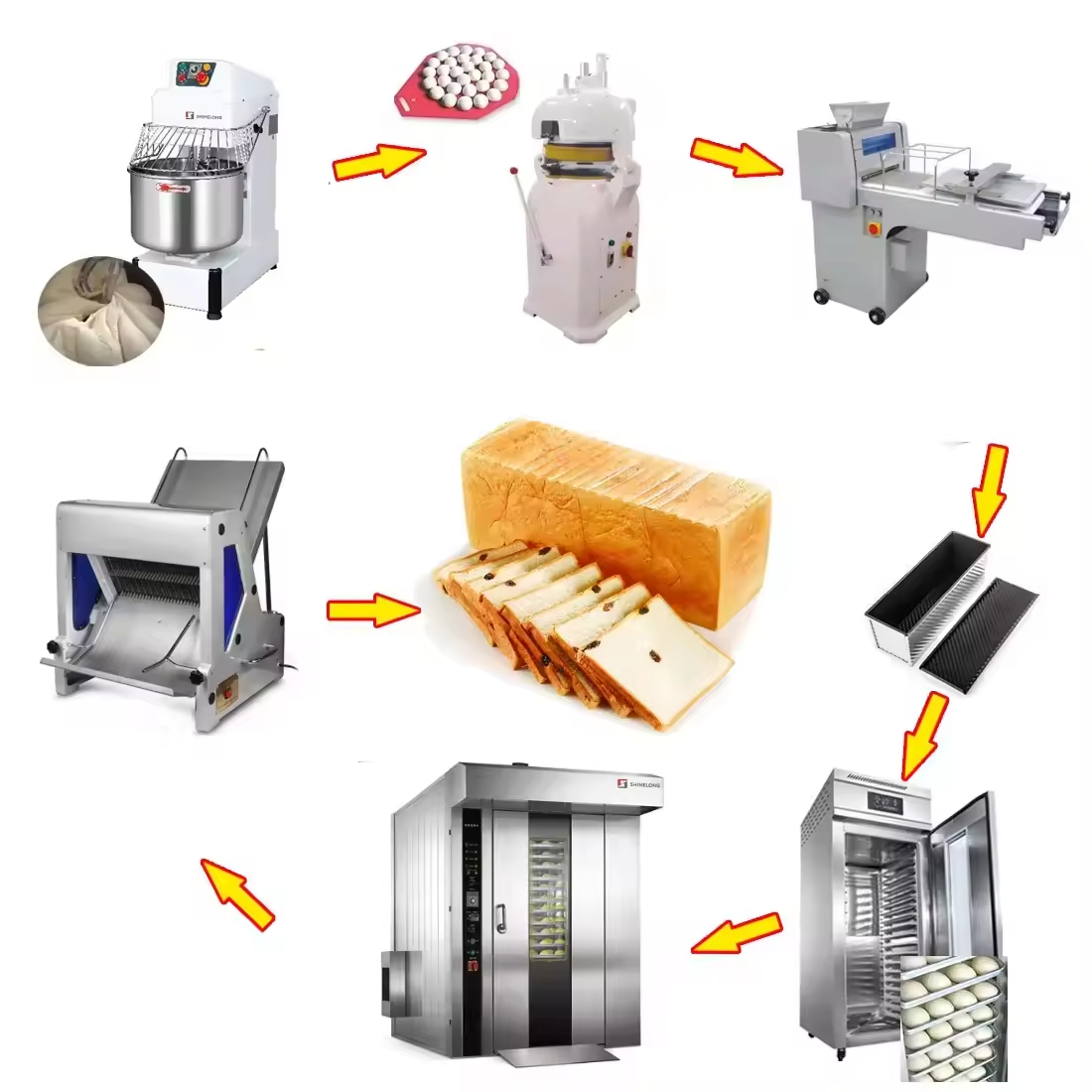 Cost Savings Bakery Equipment  - огляд і ціна Kitchen Bakery
